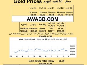 سعر الذهب اليوم الفضة البلاتين البلاديوم gold silver platinum pladium price today 2025/7/31 م دولار سعر الذهب في السعودية سعر الذهب في البورصة
