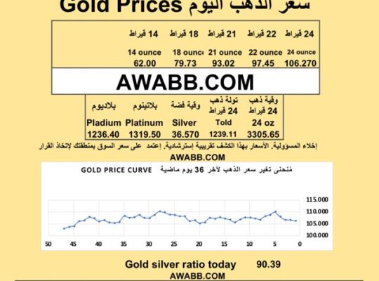 سعر الذهب اليوم الفضة البلاتين البلاديوم gold silver platinum pladium price today 2025/7/31 م دولار سعر الذهب في السعودية سعر الذهب في البورصة