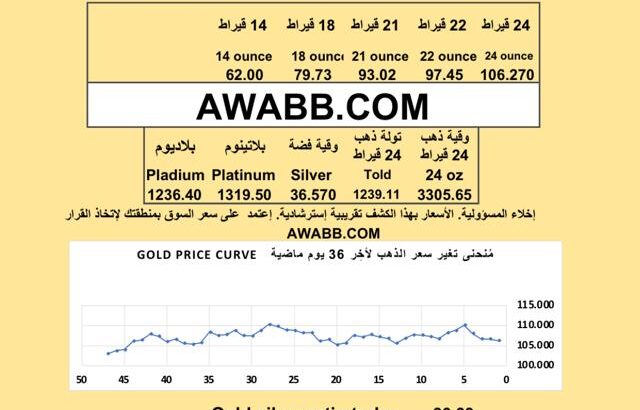 سعر الذهب اليوم الفضة البلاتين البلاديوم gold silver platinum pladium price today 2025/7/31 م دولار سعر الذهب في السعودية سعر الذهب في البورصة