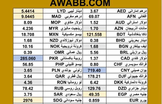 سعر الدولار اليوم مقابل العملات الاخرى 2025/7/21 مDaily currency exchange rates report to USD