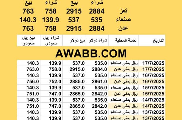 سعر الصرف في اليمن اليوم 2025/7/17 م YER Yemen currency exchange سعر الدولار في اليمن سعر الريال السعودي في اليمن سعر الصرف في عدن سعر الصرف في صنعاء سعر الصرف في تعز