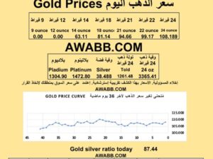 سعر الذهب اليوم الفضة البلاتين البلاديوم gold silver platinum pladium price today 2025/7/21 م دولار سعر الذهب في السعودية سعر الذهب في البورصة