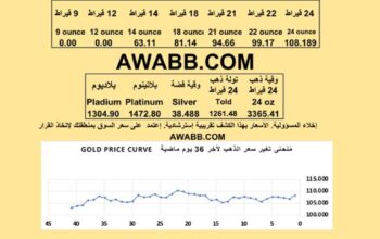 سعر الذهب اليوم الفضة البلاتين البلاديوم gold silver platinum pladium price today 2025/7/21 م دولار سعر الذهب في السعودية سعر الذهب في البورصة