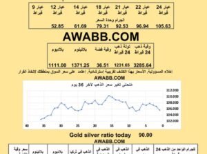 سعر الذهب اليوم سعر الفضة سعر البلاتين سعر البلاديوم 2025/7/9 م 14 محرم 1447 هـ دولار سعر الذهب في مصر سعر الذهب في السعودية سعر الذهب في البورصة