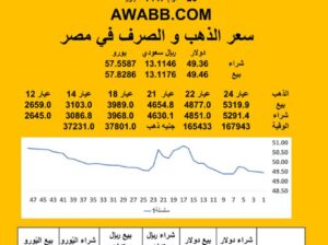سعر الصرف في مصر اليوم 2025/7/15 Egyptian currency exchange سعر الدولار مقابل الجنيه المصري سعر اليورو مقابل الجنيه المصري سعر الريال السعودي مقابل الجنيه المصري