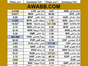 سعر الدولار اليوم مقابل عملات اخرى سعر الصرف في السودان 2025/7/24م currency exchange rate to USD