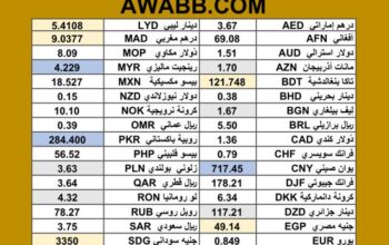 سعر الدولار اليوم مقابل عملات اخرى سعر الصرف في السودان 2025/7/24م currency exchange rate to USD
