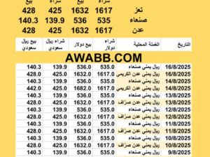سعر الصرف في اليمن اليوم 2025/8/16 YER Yemen currency exchange سعر الدولار في اليمن سعر الريال السعودي في اليمن سعر الصرف في عدن سعر الصرف في صنعاء سعر الصرف في تعز سعر الصرف