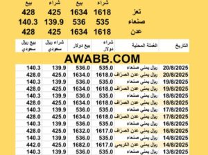 سعر الصرف في اليمن اليوم 2025/8/20 YER Yemen currency exchange سعر الدولار في اليمن سعر الريال السعودي في اليمن سعر الصرف في عدن سعر الصرف في صنعاء سعر الصرف في تعز سعر الصرف