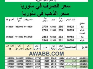سعر الذهب اليوم في سوريا سعر الصرف في سوريا اليوم 2025/8/4 Syrian exchange سعر الدولار في سورية سعر الليرة التركية في سورية سعر اليورو في سوريا سعر الريال السعودي في سوريا