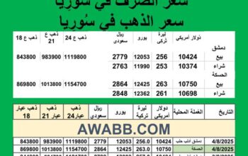سعر الذهب اليوم في سوريا سعر الصرف في سوريا اليوم 2025/8/4 Syrian exchange سعر الدولار في سورية سعر الليرة التركية في سورية سعر اليورو في سوريا سعر الريال السعودي في سوريا