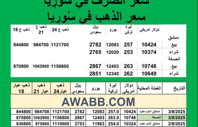 سعر الذهب اليوم في سوريا سعر الصرف في سوريا اليوم 2025/8/3 Syrian exchange سعر الدولار في سورية سعر الليرة التركية في سورية سعر اليورو في سوريا سعر الريال السعودي في سوريا