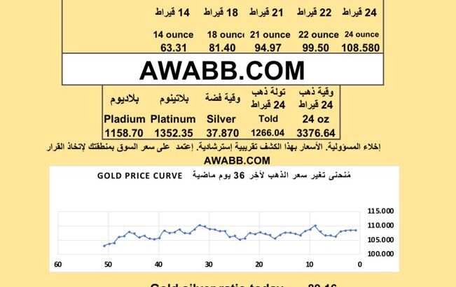 سعر الذهب اليوم الفضة البلاتين البلاديوم gold silver platinum pladium price today 2025/8/6 م دولار سعر الذهب في السعودية سعر الذهب في البورصة