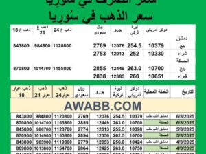 سعر الذهب اليوم في سوريا سعر الصرف في سوريا اليوم 2025/8/6 Syrian exchange سعر الدولار في سورية سعر الليرة التركية في سورية سعر اليورو في سوريا سعر الريال السعودي في سوريا