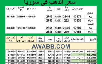 سعر الذهب اليوم في سوريا سعر الصرف في سوريا اليوم 2025/8/6 Syrian exchange سعر الدولار في سورية سعر الليرة التركية في سورية سعر اليورو في سوريا سعر الريال السعودي في سوريا