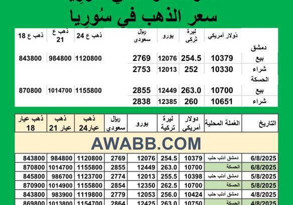 سعر الذهب اليوم في سوريا سعر الصرف في سوريا اليوم 2025/8/6 Syrian exchange سعر الدولار في سورية سعر الليرة التركية في سورية سعر اليورو في سوريا سعر الريال السعودي في سوريا