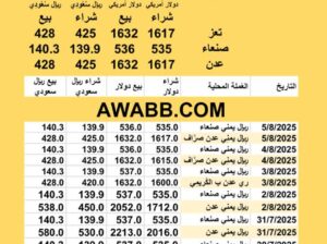 سعر الصرف في اليمن اليوم 2025/8/5 YER Yemen currency exchange سعر الدولار في اليمن سعر الريال السعودي في اليمن سعر الصرف في عدن سعر الصرف في صنعاء سعر الصرف في تعز