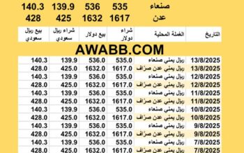 سعر الصرف في اليمن اليوم 2025/8/13 YER Yemen currency exchange سعر الدولار في اليمن سعر الريال السعودي في اليمن سعر الصرف في عدن سعر الصرف في صنعاء سعر الصرف في تعز سعر الصرف