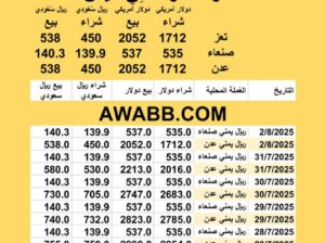 سعر الصرف في اليمن اليوم 2025/8/2 م YER Yemen currency exchange سعر الدولار في اليمن سعر الريال السعودي في اليمن سعر الصرف في عدن سعر الصرف في صنعاء سعر الصرف في تعز سعر الصرف