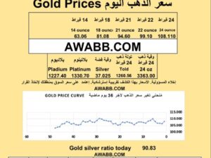 سعر الذهب اليوم الفضة البلاتين البلاديوم gold silver platinum pladium price today 2025/8/3 م دولار سعر الذهب في السعودية سعر الذهب في البورصة