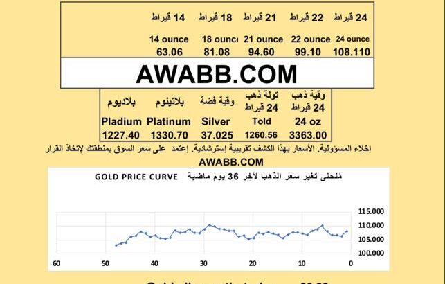سعر الذهب اليوم الفضة البلاتين البلاديوم gold silver platinum pladium price today 2025/8/3 م دولار سعر الذهب في السعودية سعر الذهب في البورصة