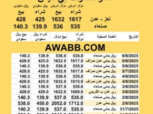 سعر الصرف في اليمن اليوم 2025/8/6 ظُهراً YER Yemen currency exchange سعر الدولار في اليمن سعر الريال السعودي في اليمن سعر الصرف في عدن سعر الصرف في صنعاء سعر الصرف في تعز