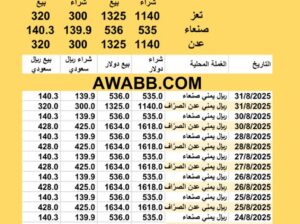 سعر الصرف في اليمن اليوم 31/8/2025 YER Yemen currency exchange سعر الدولار في اليمن سعر الريال السعودي في اليمن سعر الصرف في عدن سعر الصرف في صنعاء سعر الصرف في تعز سعر الصرف
