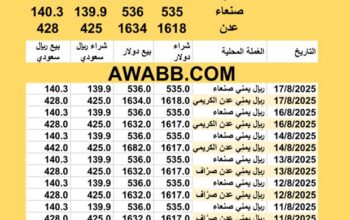 سعر الصرف في اليمن اليوم 2025/8/17 YER Yemen currency exchange سعر الدولار في اليمن سعر الريال السعودي في اليمن سعر الصرف في عدن سعر الصرف في صنعاء سعر الصرف في تعز سعر الصرف