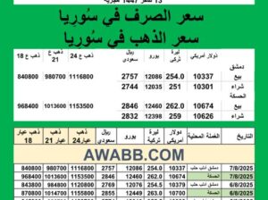 سعر الذهب اليوم في سوريا سعر الصرف في سوريا اليوم 2025/8/7 Syrian exchange سعر الدولار في سورية سعر الليرة التركية في سورية سعر اليورو في سوريا سعر الريال السعودي في سوريا