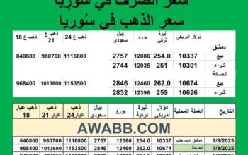 سعر الذهب اليوم في سوريا سعر الصرف في سوريا اليوم 2025/8/7 Syrian exchange سعر الدولار في سورية سعر الليرة التركية في سورية سعر اليورو في سوريا سعر الريال السعودي في سوريا