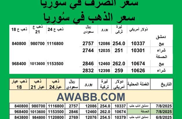 سعر الذهب اليوم في سوريا سعر الصرف في سوريا اليوم 2025/8/7 Syrian exchange سعر الدولار في سورية سعر الليرة التركية في سورية سعر اليورو في سوريا سعر الريال السعودي في سوريا