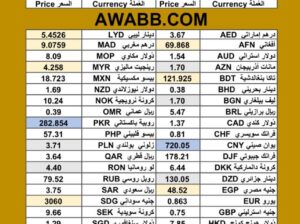 سعر الدولار اليوم مقابل عملات اخرى 52 عملة سعر الصرف في السودان 2025/8/6 currency exchange rate to USD