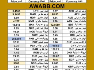 سعر الدولار اليوم مقابل عملات اخرى سعر الصرف في السودان 2025/8/4 currency exchange rate to USD