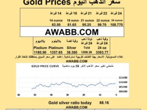 سعر الذهب اليوم الفضة البلاتين البلاديوم gold silver platinum pladium price today 2025/8/7 م دولار سعر الذهب في السعودية سعر الذهب في البورصة