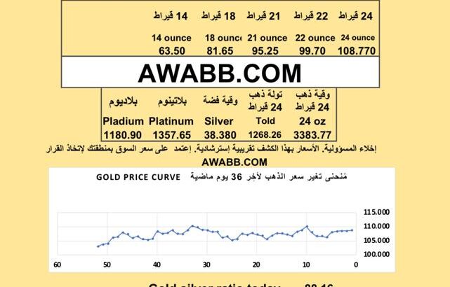 سعر الذهب اليوم الفضة البلاتين البلاديوم gold silver platinum pladium price today 2025/8/7 م دولار سعر الذهب في السعودية سعر الذهب في البورصة