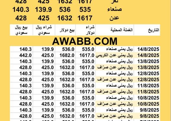 سعر الصرف في اليمن اليوم 2025/8/14 YER Yemen currency exchange سعر الدولار في اليمن سعر الريال السعودي في اليمن سعر الصرف في عدن سعر الصرف في صنعاء سعر الصرف في تعز سعر الصرف