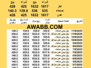 سعر الصرف في اليمن اليوم 2025/8/11 YER Yemen currency exchange سعر الدولار في اليمن سعر الريال السعودي في اليمن سعر الصرف في عدن سعر الصرف في صنعاء سعر الصرف في تعز سعر الصرف