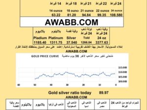 سعر الذهب اليوم الفضة البلاتين البلاديوم gold silver platinum pladium price today 2025/8/5 م دولار سعر الذهب في السعودية سعر الذهب في البورصة
