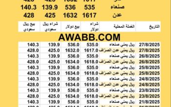 سعر الصرف في اليمن اليوم 27/8/2025 YER Yemen currency exchange سعر الدولار في اليمن سعر الريال السعودي في اليمن سعر الصرف في عدن سعر الصرف في صنعاء سعر الصرف في تعز سعر الصرف