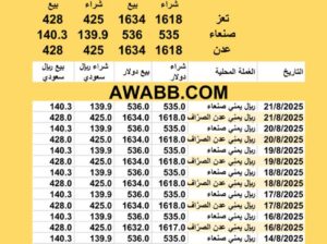 سعر الصرف في اليمن اليوم 2025/8/21 YER Yemen currency exchange سعر الدولار في اليمن سعر الريال السعودي في اليمن سعر الصرف في عدن سعر الصرف في صنعاء سعر الصرف في تعز سعر الصرف