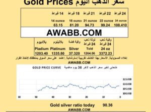 سعر الذهب اليوم الفضة البلاتين البلاديوم gold silver platinum pladium price today 2025/8/4 م دولار سعر الذهب في السعودية سعر الذهب في البورصة
