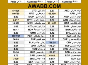 سعر الدولار اليوم مقابل عملات اخرى 52 عملة سعر الصرف في السودان 2025/8/7 currency exchange rate to USD