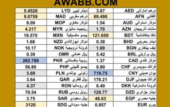 سعر الدولار اليوم مقابل عملات اخرى 52 عملة سعر الصرف في السودان 2025/8/7 currency exchange rate to USD