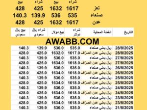 سعر الصرف في اليمن اليوم 28/8/2025 YER Yemen currency exchange سعر الدولار في اليمن سعر الريال السعودي في اليمن سعر الصرف في عدن سعر الصرف في صنعاء سعر الصرف في تعز سعر الصرف
