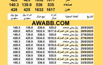 سعر الصرف في اليمن اليوم 28/8/2025 YER Yemen currency exchange سعر الدولار في اليمن سعر الريال السعودي في اليمن سعر الصرف في عدن سعر الصرف في صنعاء سعر الصرف في تعز سعر الصرف