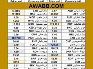 سعر الدولار اليوم مقابل عملات اخرى 52 عملة سعر الصرف في السودان 2025/8/5 currency exchange rate to USD