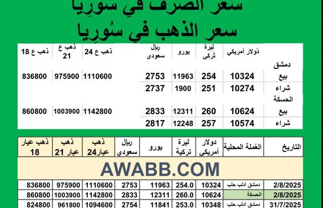 سعر الذهب اليوم في سوريا سعر الصرف في سوريا اليوم 2025/8/2 Syrian exchange سعر الدولار في سورية سعر الليرة التركية في سورية سعر اليورو في سوريا سعر الريال السعودي في سوريا