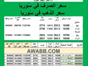 سعر الذهب اليوم في سوريا سعر الصرف في سوريا اليوم 2025/8/5 Syrian exchange سعر الدولار في سورية سعر الليرة التركية في سورية سعر اليورو في سوريا سعر الريال السعودي في سوريا