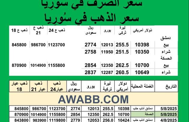 سعر الذهب اليوم في سوريا سعر الصرف في سوريا اليوم 2025/8/5 Syrian exchange سعر الدولار في سورية سعر الليرة التركية في سورية سعر اليورو في سوريا سعر الريال السعودي في سوريا