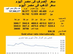 سعر الصرف في مصر اليوم 2025/8/7 Egyptian currency exchange عدد سكان مصر سعر الدولار مقابل الجنيه المصري سعر اليورو مقابل الجنيه المصري سعر الريال السعودي مقابل الجنيه المصري